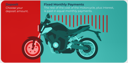 honda motorbike finance deals